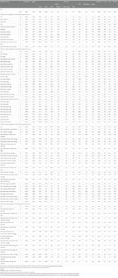 Estimation of greenhouse gas emissions from Japanese healthy meals with different protein sources
